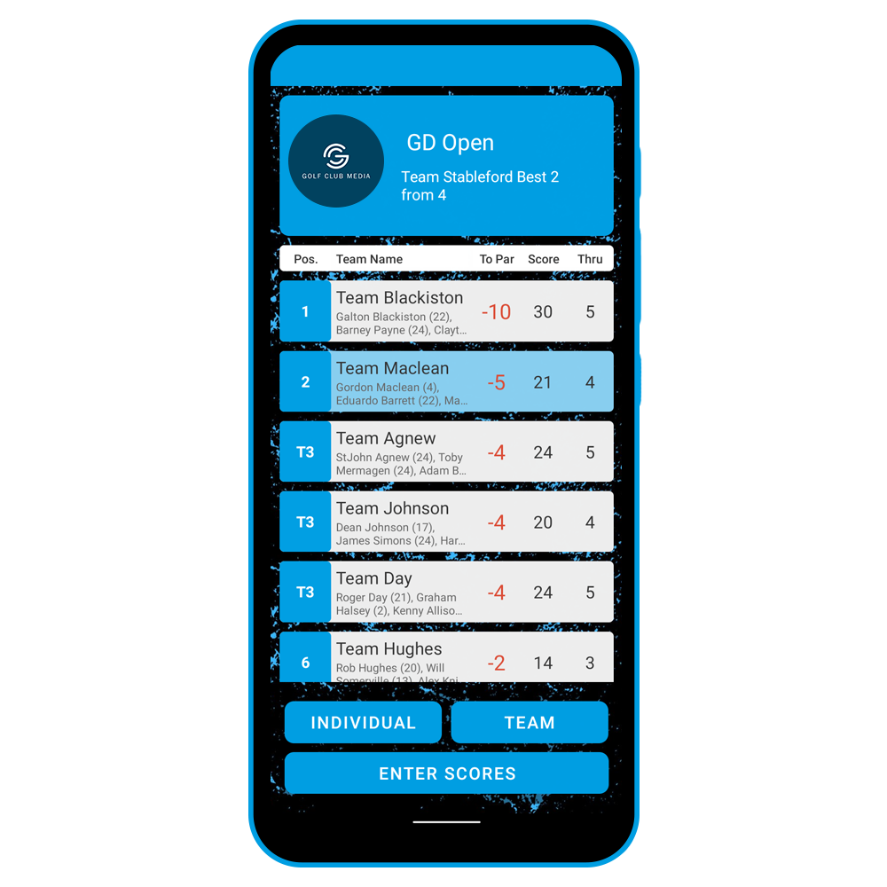 Team leaderboard
